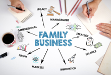 20 Profitable Family Business Ideas You Can Start Right Away