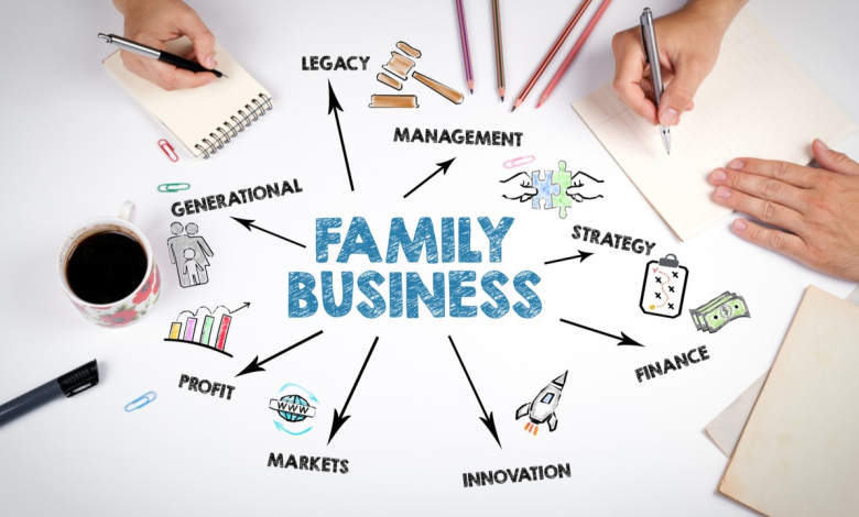 20 Profitable Family Business Ideas You Can Start Right Away